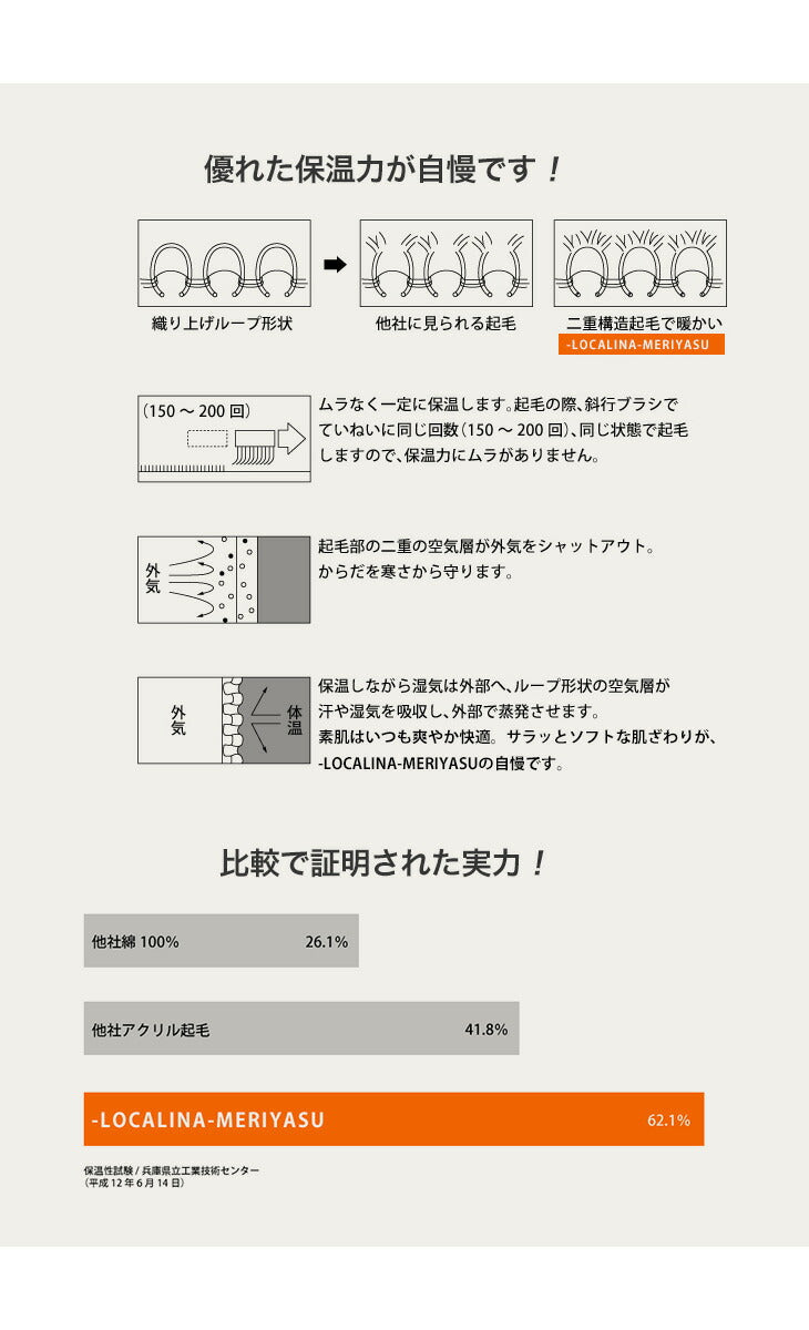 Localina meriyasu / cou réchauffeur