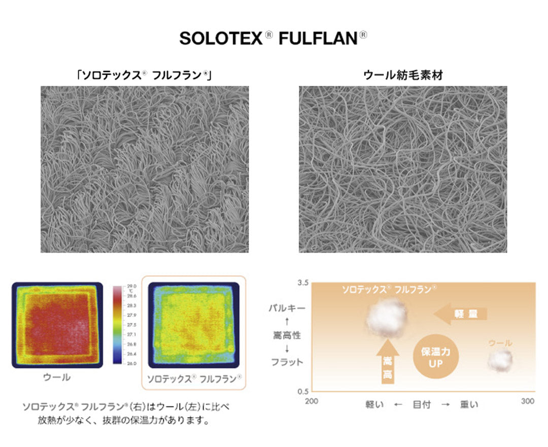 日本藍色牛仔褲 /全絨布浪潮鞦韆頂部